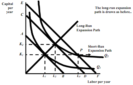 1567_long run vs short run.png